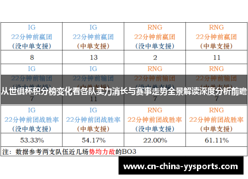 从世俱杯积分榜变化看各队实力消长与赛事走势全景解读深度分析前瞻