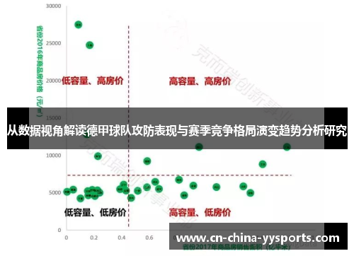从数据视角解读德甲球队攻防表现与赛季竞争格局演变趋势分析研究