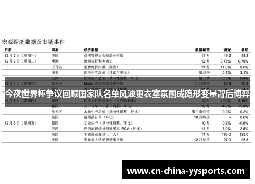今夜世界杯争议回顾国家队名单风波更衣室氛围成隐形变量背后博弈