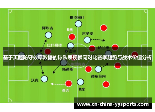基于英超防守效率数据的球队表现横向对比赛季趋势与战术价值分析