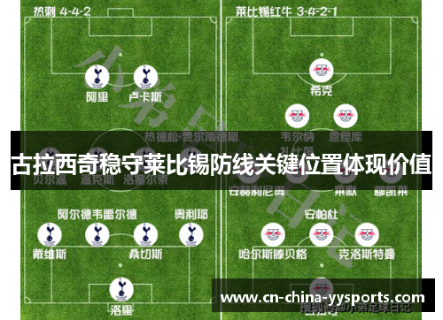 古拉西奇稳守莱比锡防线关键位置体现价值