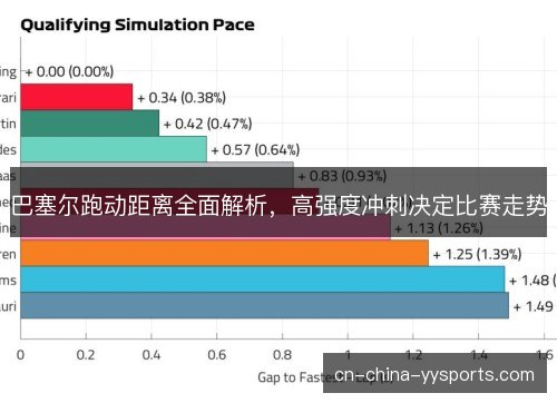 巴塞尔跑动距离全面解析，高强度冲刺决定比赛走势