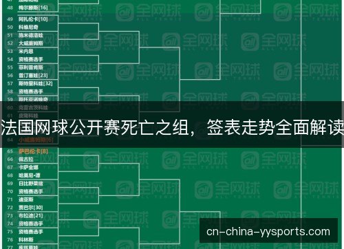 法国网球公开赛死亡之组，签表走势全面解读